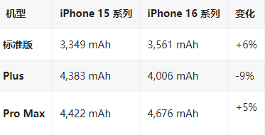 玉门苹果16维修分享iPhone16/Pro系列机模再曝光