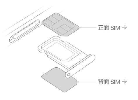 玉门苹果15维修分享iPhone15出现'无SIM卡'怎么办