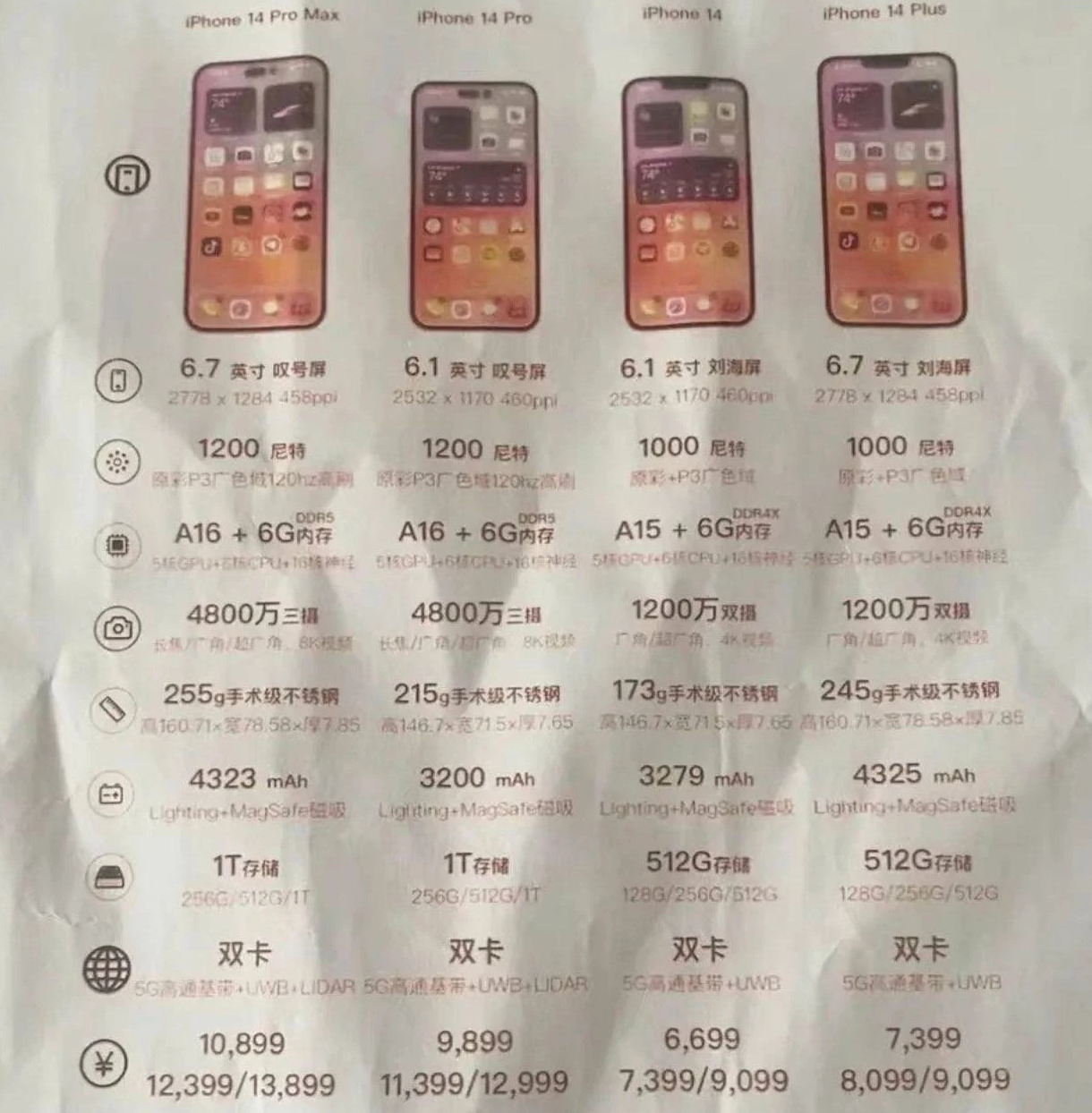 玉门苹果14维修分享苹果 iPhone 14 预售价现身 