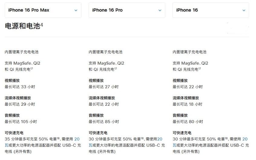 玉门苹果手机维修分享 iPhone 16 目前实测充电峰值功率不超过 39W 