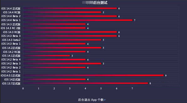 玉门苹果手机维修分享iOS14.5beta1续航怎么样 