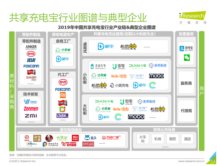 玉门苹果手机维修分享iPhone 12 如何安全使用共享充电宝 