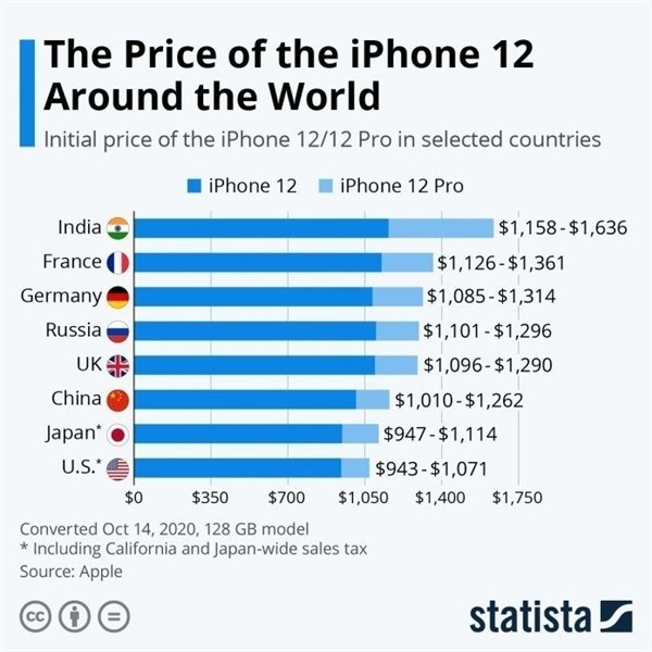 玉门苹果手机维修分享哪个购买iPhone 12/12 Pro更便宜 