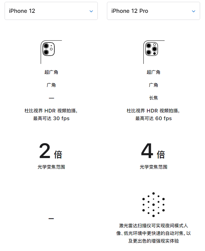 玉门苹果手机维修分享苹果 iPhone 12 与 iPhone 12 Pro 选哪款 